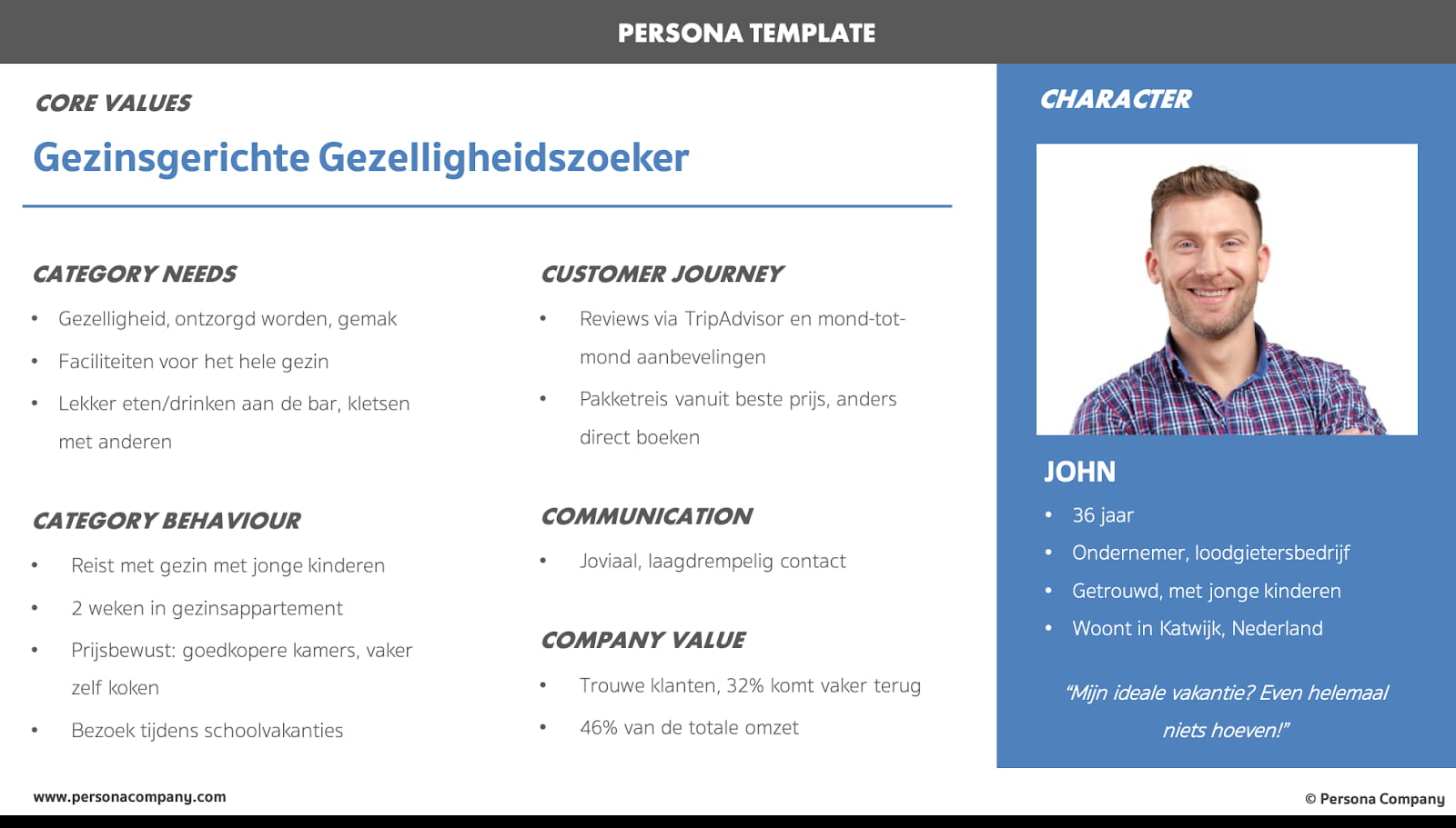 Persona Voorbeeld example